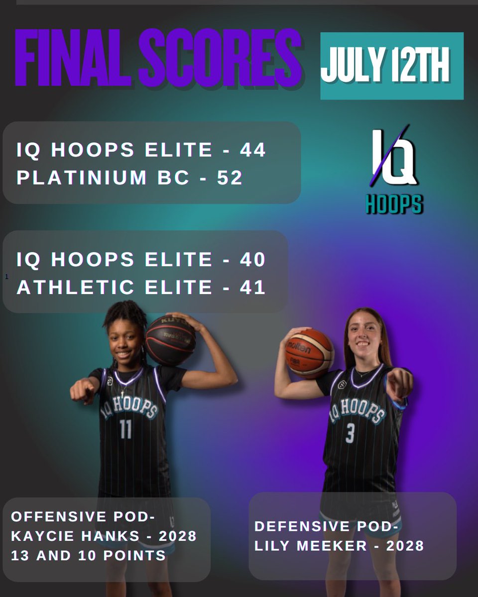 Results from Saturdays games at Super 64 🏀