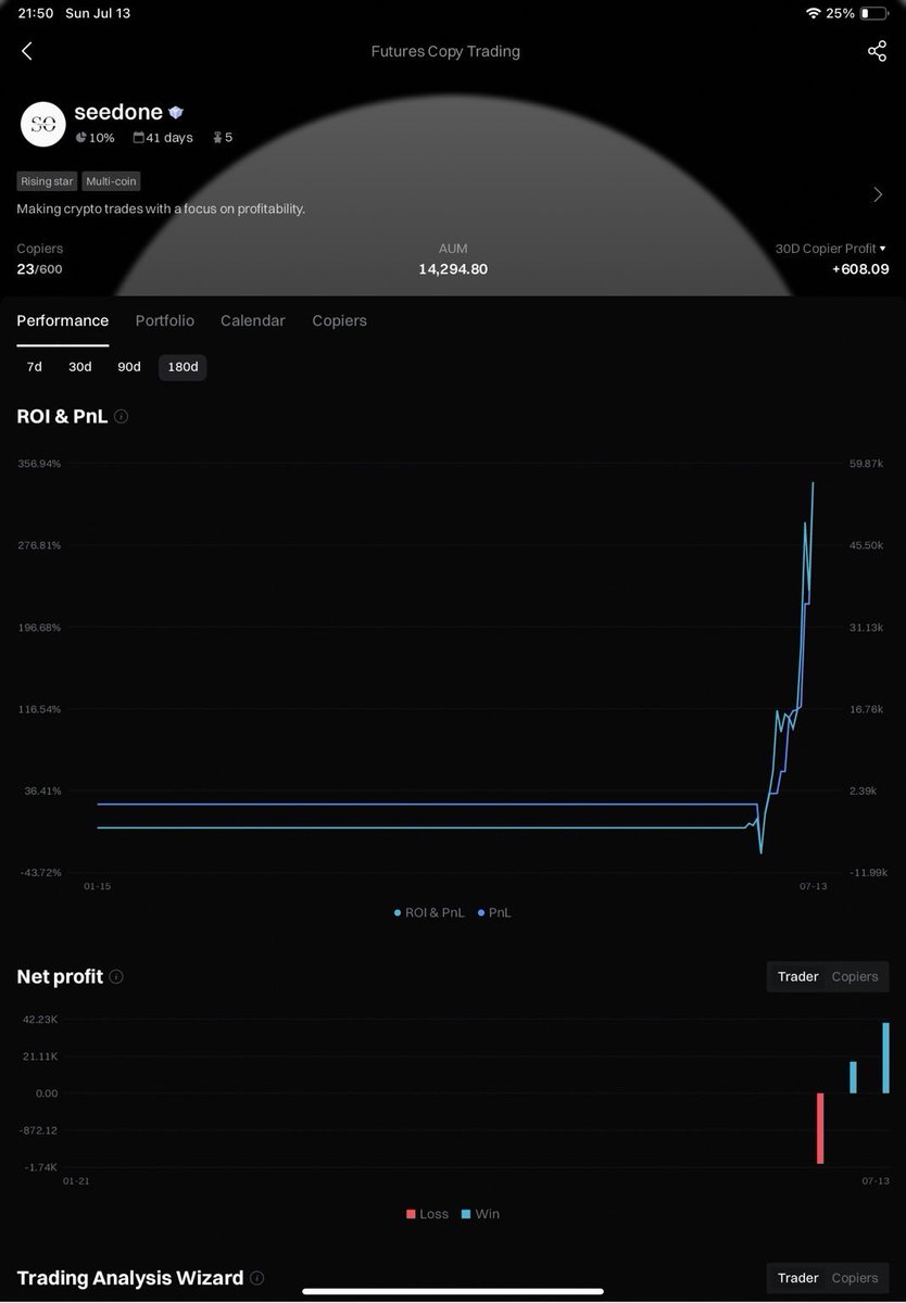 SeedOne_x's tweet photo. 【Bitget Copy Trade】
🚨 338% ROI in just 30 days
📈 +56,603 USDT profit
🔥 July PnL: +65,323 USDT
🏆 Win rate: 83.58% across 201 trades
I’m not here to talk — I’m here to trade.
Copy my strategy on Bitget and ride the wave while it lasts.
📍 Real trades. Real profits.
No signals. No hype. Just execution.
👉 Start copying now:
https://t.co/hft34HT7oU
Referral Code: HLX6TSR1
#Bitget #CryptoTrading #CopyTrading #CryptoProfits #Futures #Altcoins
