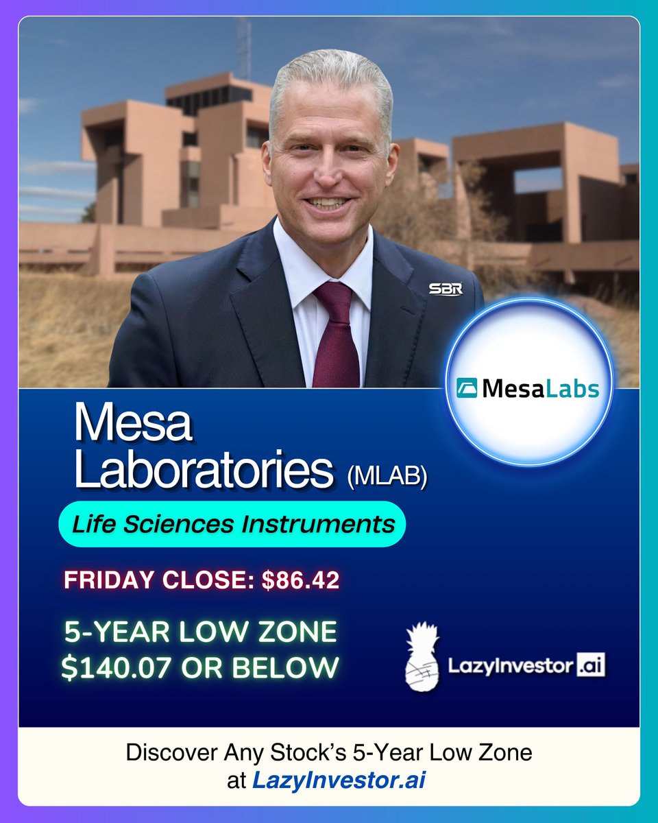 Lazyinvestorai's tweet image. #MLAB $MLAB