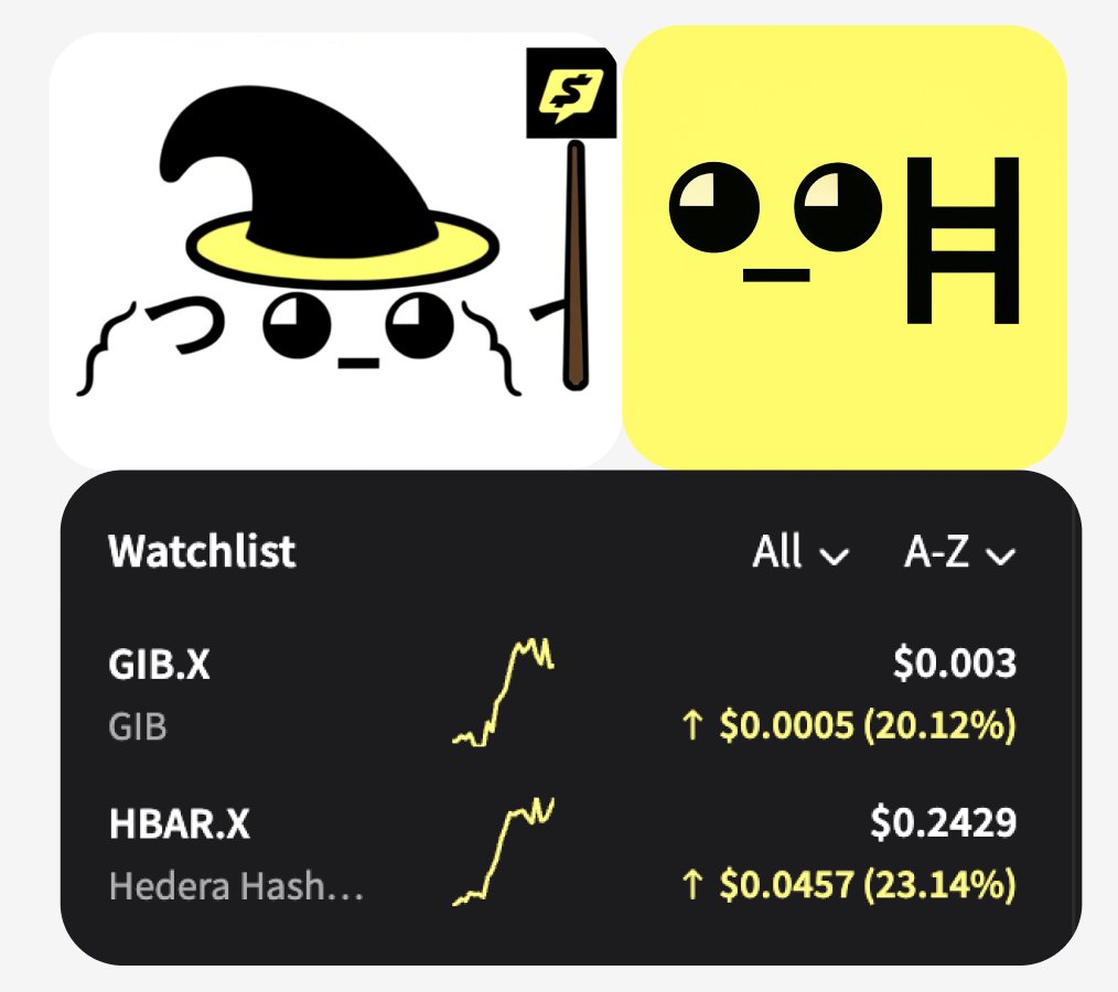 hgrnds's tweet image. 🌞 Hedera Hot Summer Heatin’ Up
$GIB is casting heatwaves across the graph
༼ つ⌐■_■ ༽つ━☆゚.*・。゚🌞🌄⛱️
$HBAR is gib