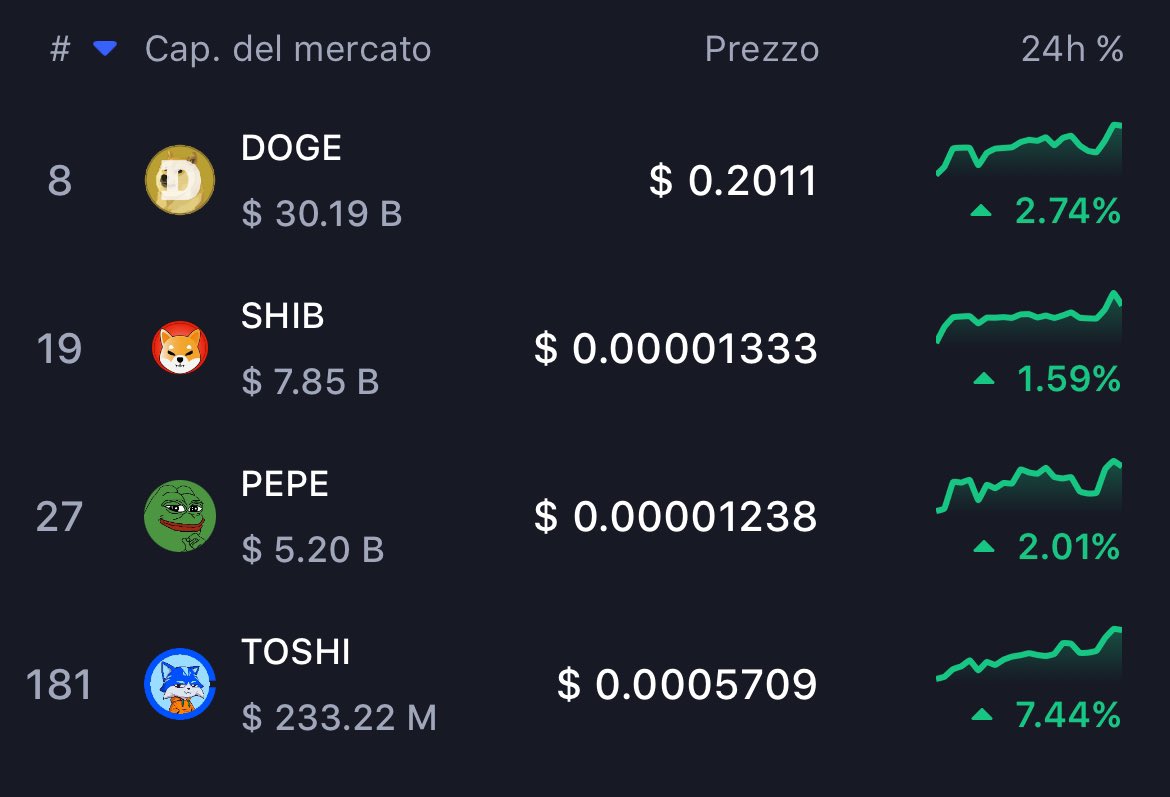 VeraManiac's tweet image. Your final warning: $TOSHI won’t wait.
By tomorrow it could be too late or 10x up.
I wouldn’t fade the Coinbase mascot.
Toshillo.