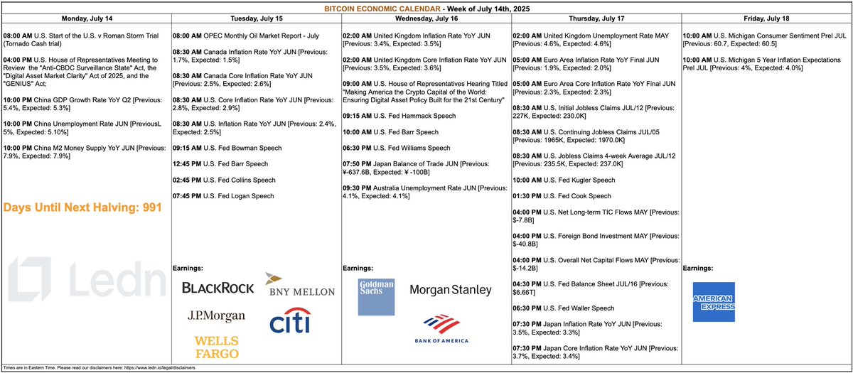 Bitcoin Economic Calendar for the week of July 14th ("Crypto Week"):

Monday: Start of the Tornado Cash Trial, U.S. House of Representatives meetings to review the "Anti-CBDC Surveillance State" Act, the "Digital Asset Market Clarity" Act of 2025, and the "GENIUS" Act

Tuesday: