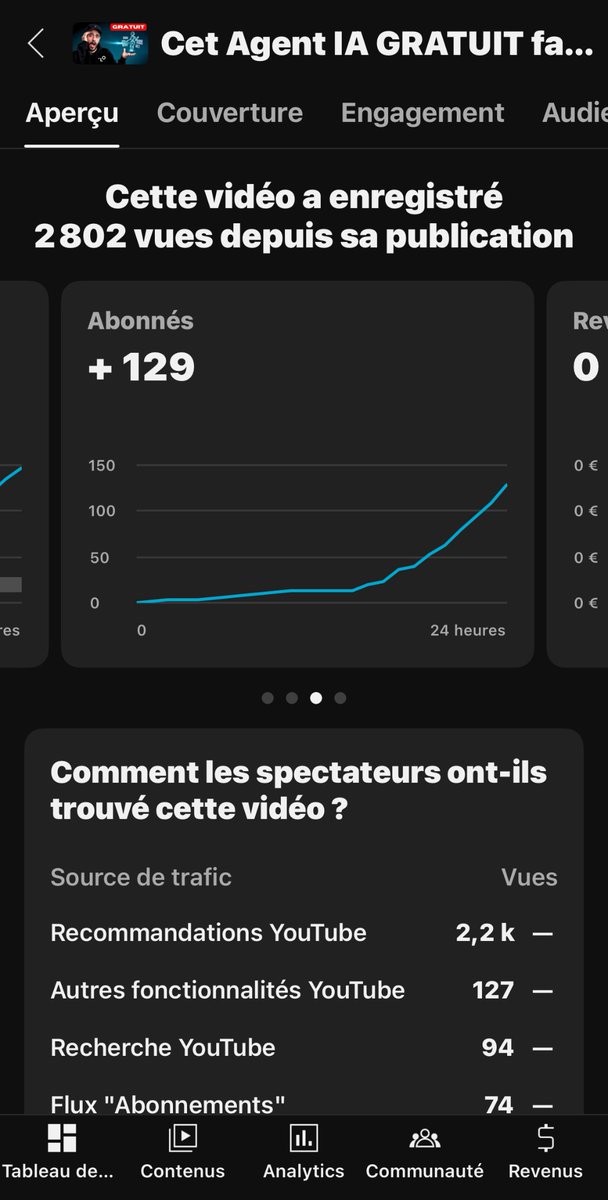 Gros départ de ma dernière vidéo YouTube sur 24h 🤩

To the moon ? 🚀