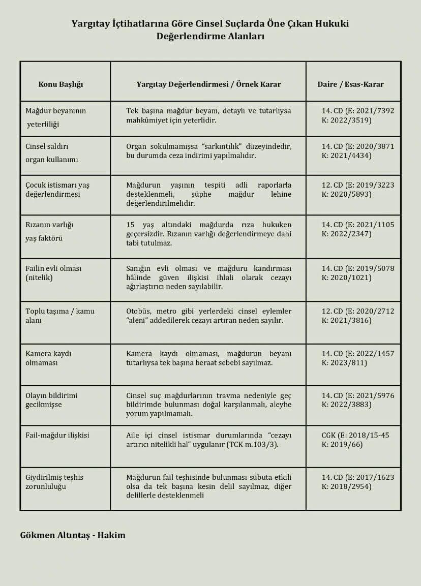 Yargıtay içtihatlarına göre cinsel suçlarda öne çıkan hukukî değerlendirme alanları