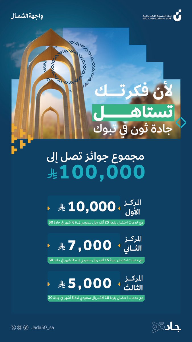 تعبك ما يروح هدر✨
#جادة_ثون_في_تبوك جوائز تصل إلى 100،000﷼ للفائزين 💸

للتسجيل 👇
forms.office.com/r/PfZwA6j1SU?o…