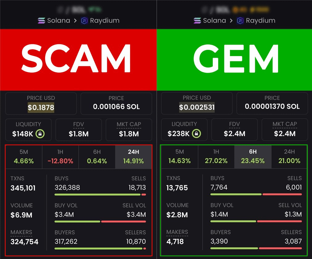 99% memecoins on DEX Screener are SCAM!

1% deliver life-changing gains.

Even experienced degens fall into scam traps daily and lose it all.

Here are tools to help you spot a SCAM vs GEM👇🧵