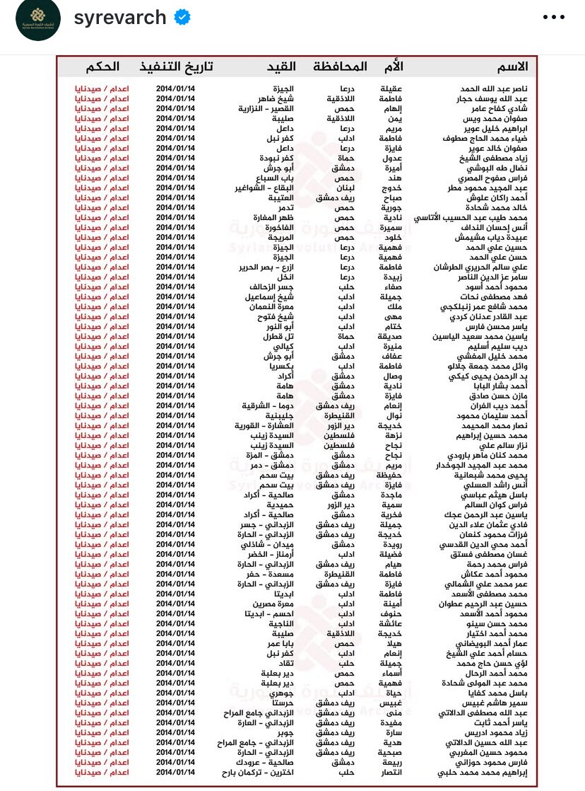 قائمة أسماء لسجناء صيدنايا 
70 شخص تم إعدامهم في خلال ساعة والقائمة تطول 
ملف سجن صيدنايا مرعب