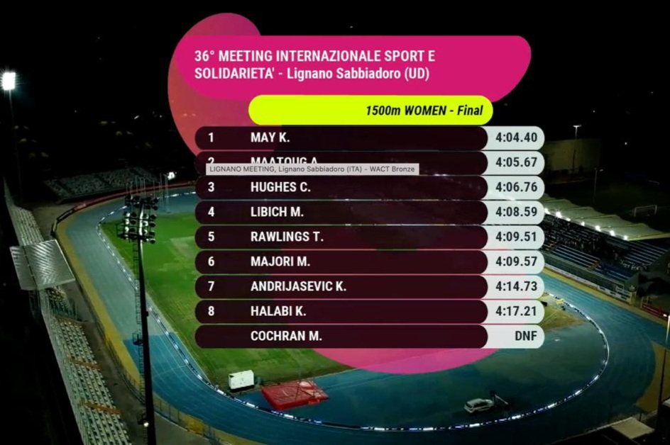 TopatletiekLive's tweet photo. Zo, Amina Maatoug knalt in het Italiaanse Lignano Sabbiadoro de Nederlandse top 10 aller tijden #1500m in: met 4.05.67 is ze 8eAT en bijna 5 seconden sneller dan ooit (PR was 4.10.34)❣️ https://t.co/62K9jXAntN