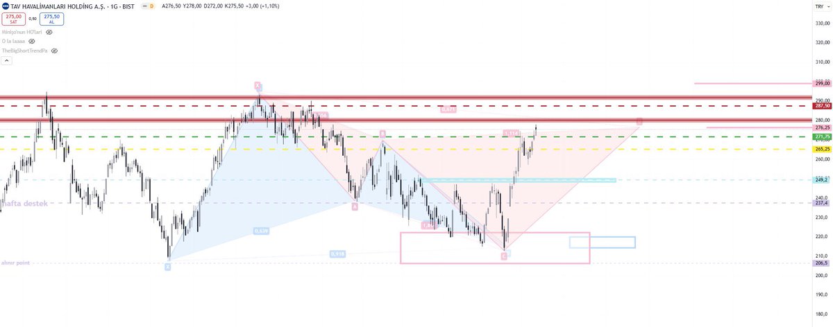 #bist30 BÜLTEN 📉📈

#enkai #eregl #krdmd #tavhl