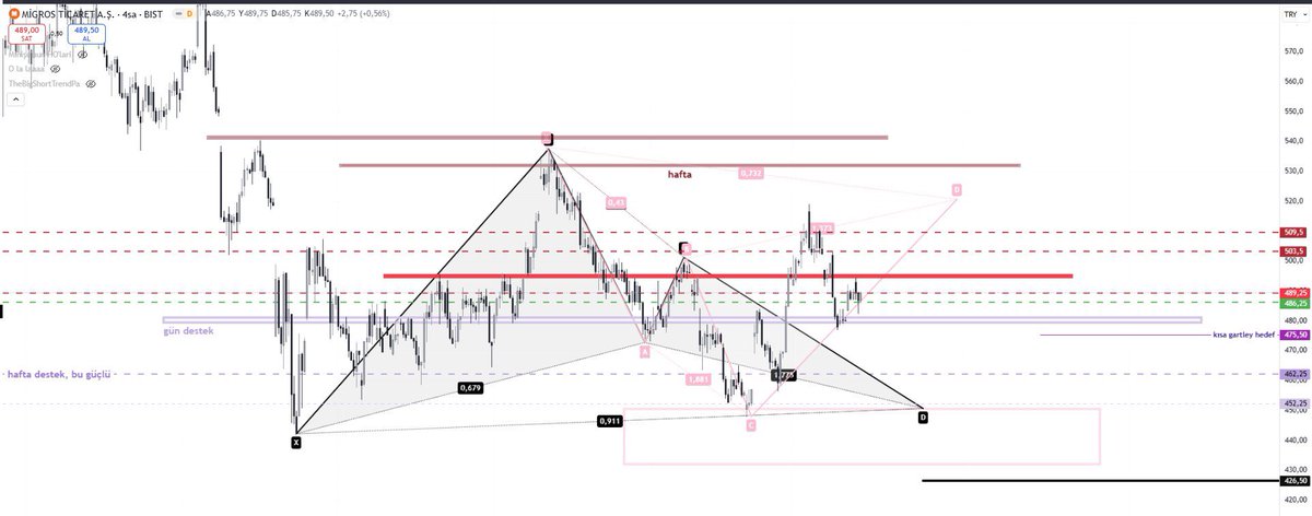 #bist30 BÜLTEN 

#asels #toaso #bimas #mgros