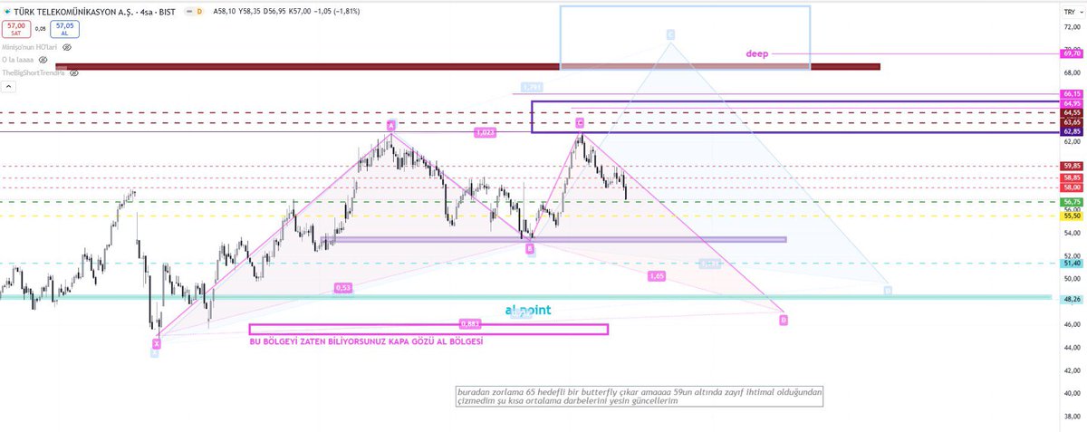 #bist30 BÜLTEN📉📈

#froto #pgsus #tcell #ttkom