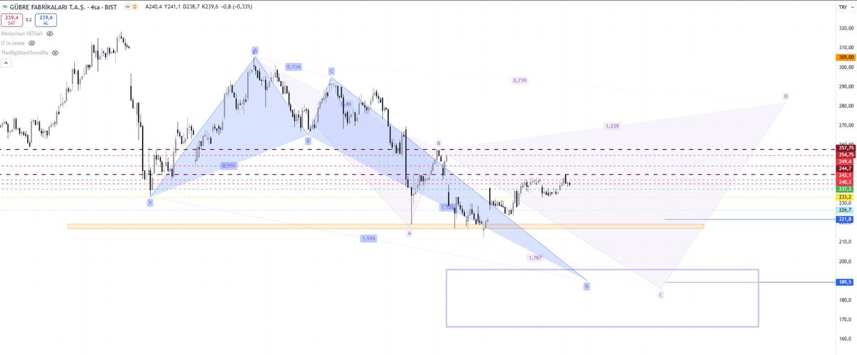 #bist30 BÜLTEN 📉📈

#ulker #cimsa #kozal #gubrf
