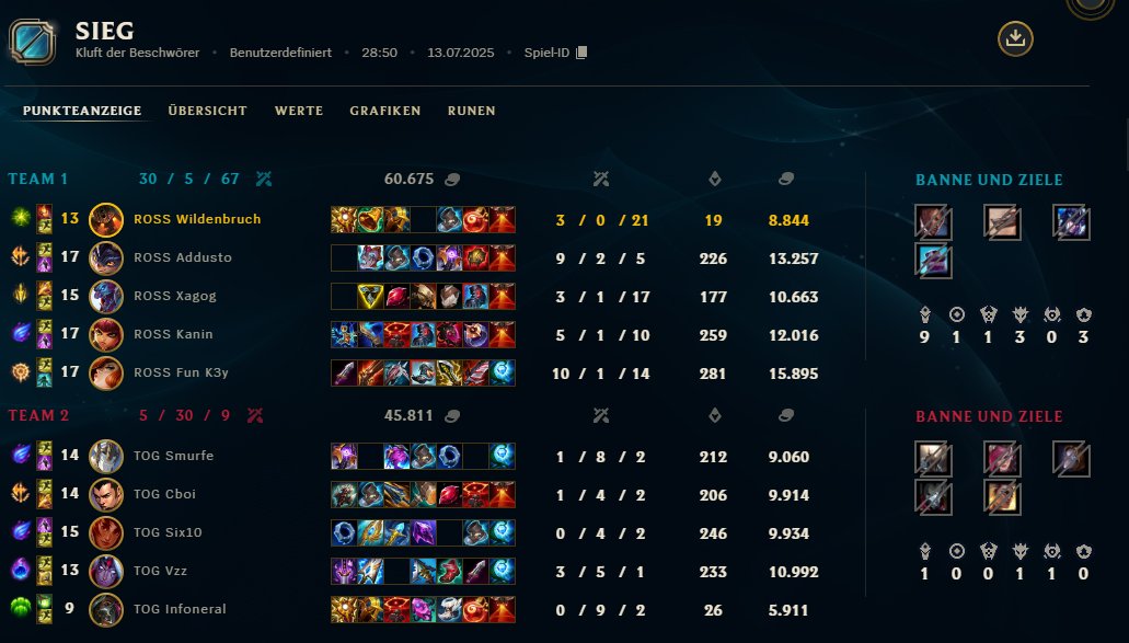 addusto's tweet image. We won 2-0 vs TOG in PRM Pokal today, happy we are doing well already!