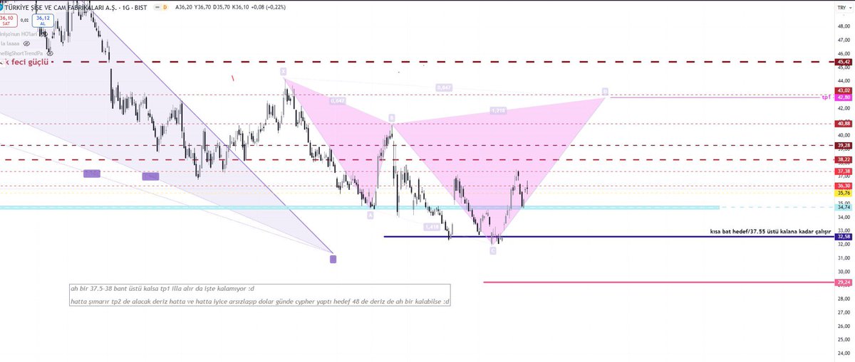 #bist30 BÜLTEN📉📈

#aefes #petkm #sise