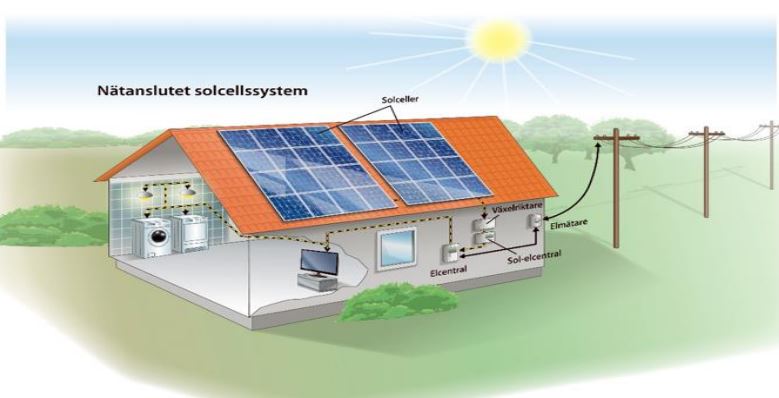nylanderjens's tweet image. En leverantör som säljer solenergianläggningar för miljonbelopp -24 till Borås, Habo, Tjön och Ulricehamn har en årsredovisning som lämnats utan anmärkning från revisorn men jag upptäcker att bolaget misskött skatter&amp;amp;avgifter 11 av 12 gånger under 2024.
