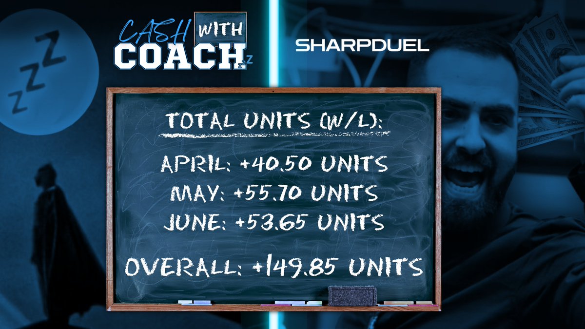 CASHWITHCOACHZ's tweet image. First 3 months in the cord have been a movie 🎬
Tap in today using promo code "summer" for 35% off the yearly membership ❤️
sharpduel.com/cashwithcoachz…
Let's continue cashing as a community 💤