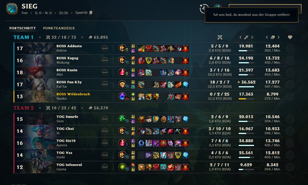 addusto's tweet image. We won 2-0 vs TOG in PRM Pokal today, happy we are doing well already!