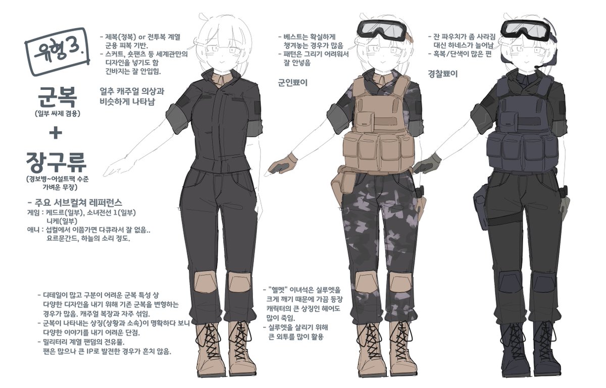 서브컬쳐의 밀리터리 캐릭터 디자인 유형.
(느낌대로 나눈거라 빠지거나 겹친 부분이 많음..)
#하루한컷_밀리터리