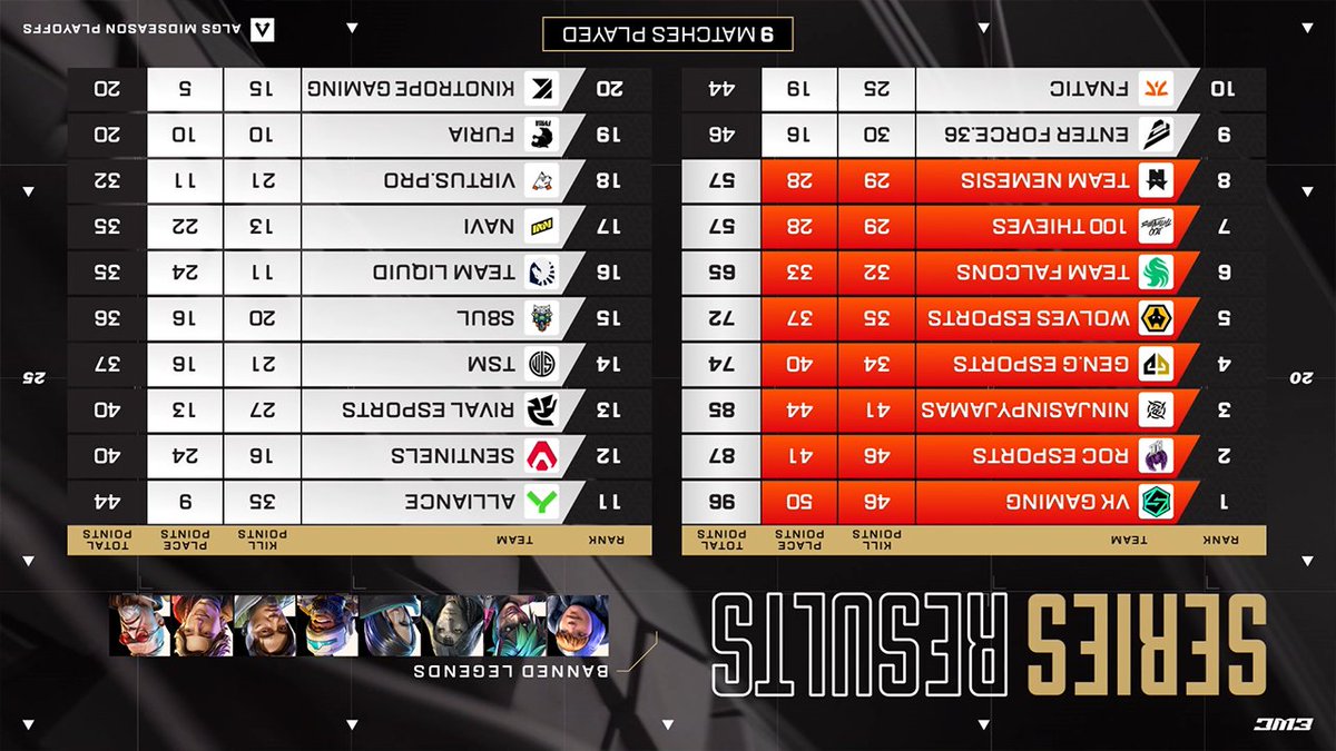 2ND PLACE JUST AS PLANNED WOOOOOOOOOOO