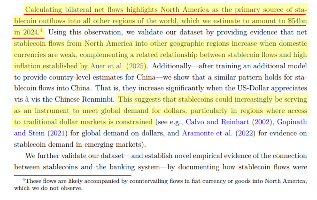 TheOneandOmsy's tweet image. The new IMF Working Paper should just be titled: "Stablecoins: The Trojan Horse Cementing US Dollar Dominance Globally...even in China"
TLDR: $54b of USD net stablecoin outflows from North America into the rest of the world in '24. $19b of net inflows into Chinese…