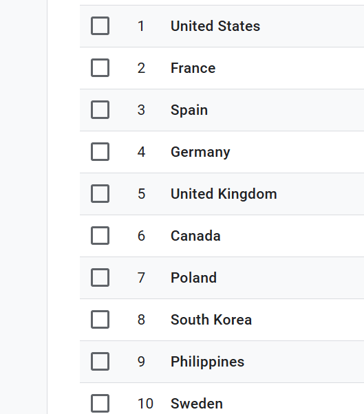 LEC_Wooloo's tweet image. My take on LTAN viewership dropping (with some context):
Fun fact: The USA is the #1 country visiting the Sheep website. Canada is #6 (see screenshot) - among more than a million users.
Interestingly, NA users read more about MSI or Los Ratones than about LTAN itself
So, I…