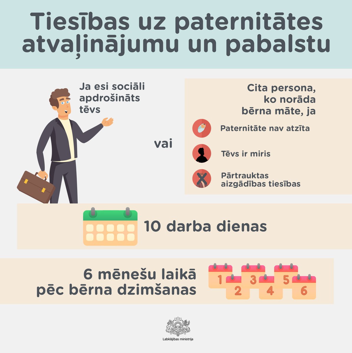 Tiesības uz paternitātes atvaļinājumu un pabalstu. ❗
Sociāli apdrošinātam tēvam ir tiesības saņemt 10 darba dienu paternitātes atvaļinājumu, ko iespējams izmantot 6 mēnešu laikā pēc bērna dzimšanas.
📌Ja paternitāte nav atzīta, tēvs ir miris vai viņam ir pārtrauktas aizgādības