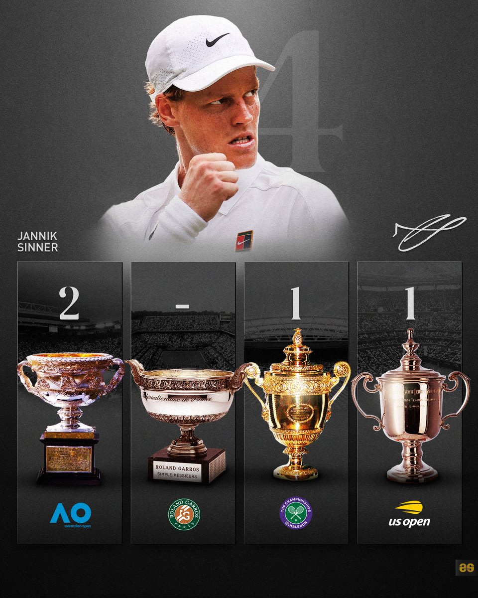 EmilioSansolini's tweet image. Last 7 Grand Slams:
🏆Wimbledon 2025 - Sinner
🏆Roland Garros 2025 - Alcaraz
🏆Australian Open 2025 - Sinner
🏆US Open 2024 - Sinner
🏆Wimbledon 2024 - Alcaraz
🏆Roland Garros 2024 - Alcaraz
🏆Australian Open 2024 - Sinner
Who will win more? 🔥