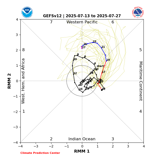 EdoWeatherman's tweet image. Cambios que traerán novedades.
La Oscilación Antártica entrará a fase negativa y la Oscilación Madden Julian se moverá al Pacífico, estos factores permitirán que se abra una ventana para lluvias importantes en Chile central hacia la última semana de julio y durante agosto.
Hay…