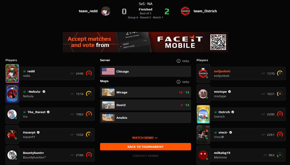 Thanks <a href="/GoBlacklyte/">Blacklyte</a> for basically hosting an Ottawa-only CS tournament last night 😅 Pretty sure half the players were from here lol. What can I say—Ottawa loves CS 💪

 Week 2 of the Community Cup