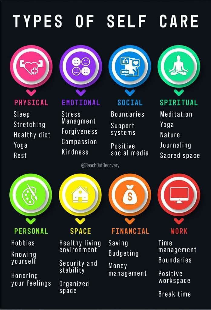 Types Of Self Care