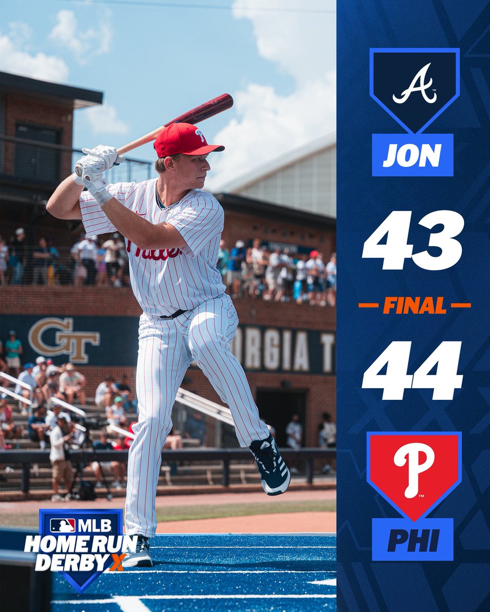 Home Run Derby X (@homerunderbyx) on Twitter photo UNREAL FINISH😮💨
<a href="/GTBaseball/">Georgia Tech Baseball</a> ‘s own <a href="/_AlexHernandez2/">Alex Hernandez</a> WALKS IT OFF to send the Phillies to the FINAL‼️
#HomeRunDerbyX UNREAL FINISH😮💨
<a href="/GTBaseball/">Georgia Tech Baseball</a> ‘s own <a href="/_AlexHernandez2/">Alex Hernandez</a> WALKS IT OFF to send the Phillies to the FINAL‼️
#HomeRunDerbyX