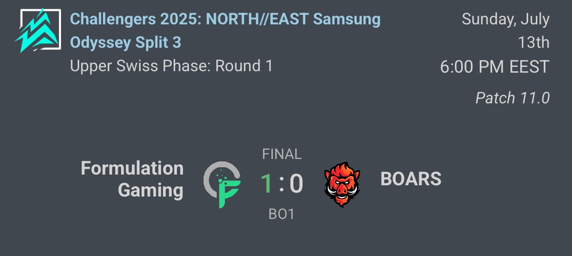 BoarsVLR (@boarsvlr) on Twitter photo Damn, not a start we wanted. But valuable experience gained.
<a href="/FormulationGG/">Formulation Gaming</a> played extremely well.
GG WP.
Waiting for our opponent in 0-1 Swiss stage.
#gogoboars Damn, not a start we wanted. But valuable experience gained.
<a href="/FormulationGG/">Formulation Gaming</a> played extremely well.
GG WP.
Waiting for our opponent in 0-1 Swiss stage.
#gogoboars