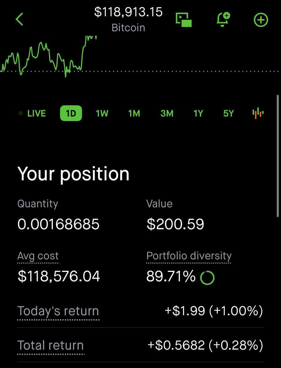 People said I bought Bitcoin at its top 🥱 

Carry on