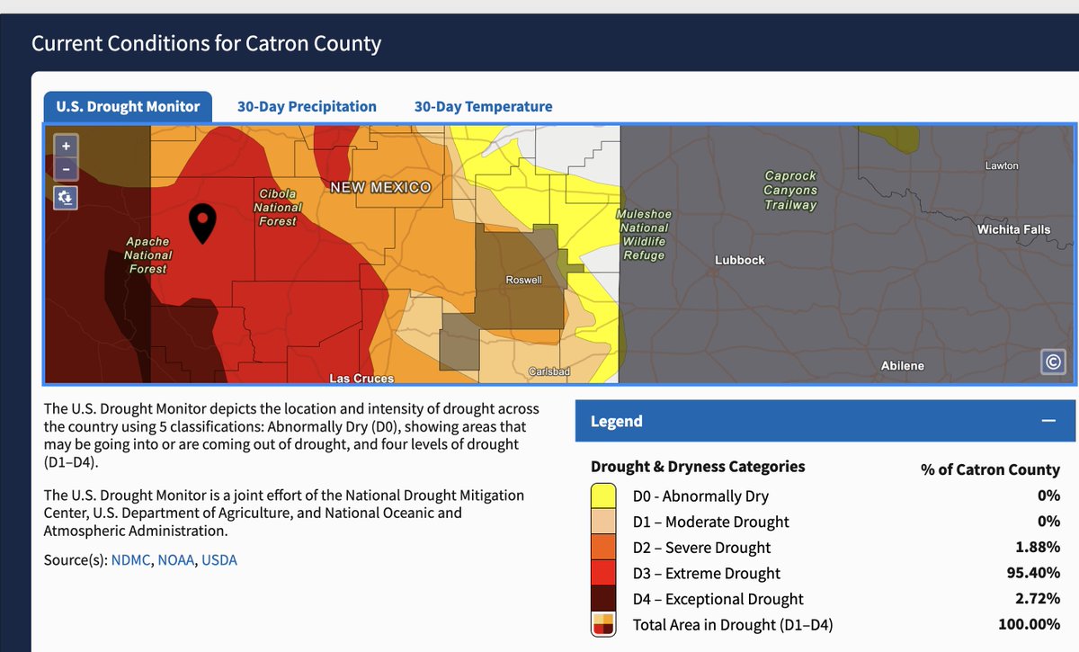 Bewickwren's tweet photo. #TurkeyfeatherFire in Catron County being "managed for resource benefit"= controlled burn without saying it is, just as #LagunaFire was.
"On Friday, westerly winds pushed the fire off Clayton Mesa into the Middle Fork of the Gila River. The spread was minimal..."
#NMFire
๐ฅ๐ฅ๐ฅ https://t.co/OcnZ2AxmaU