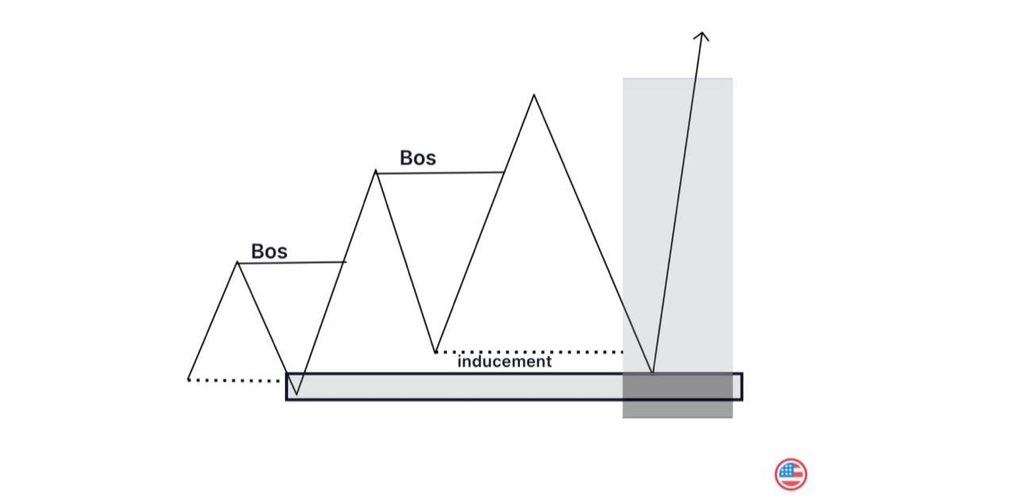 _NathTheOracle's tweet image. I never miss this entry model!
Plan was clear. Confidence was high.😮💨
No panic. No pressure.
Just pure precision. 📈💰
