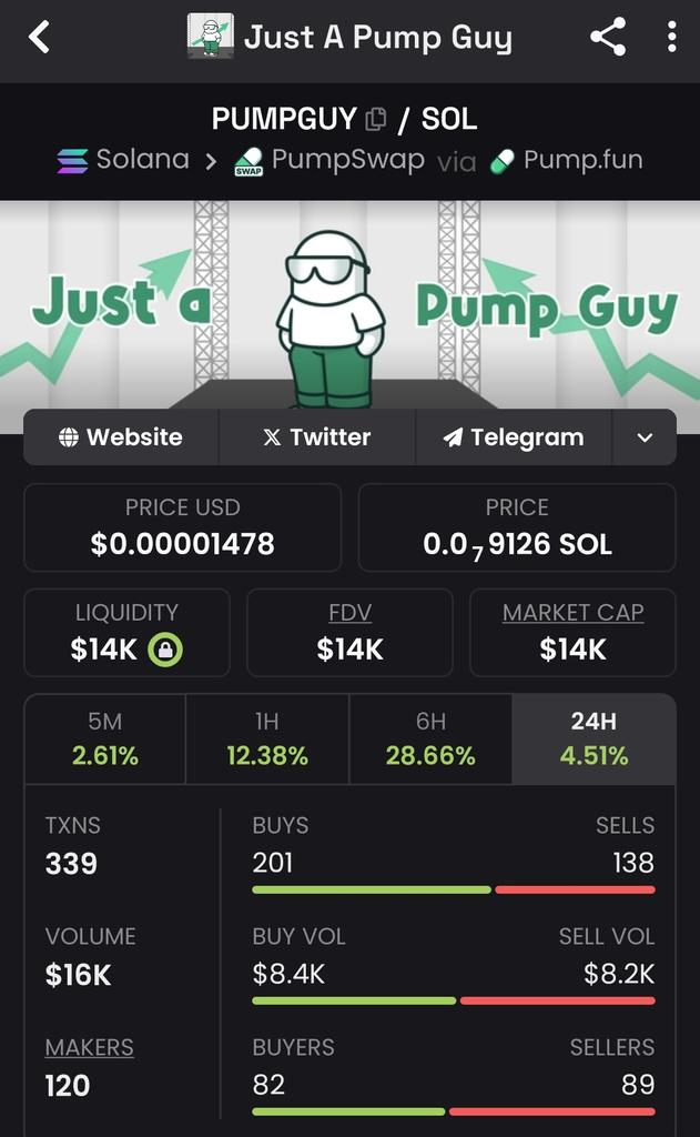 cryptic_postss's tweet image. With pump token hitting 6b on hyperliquid

I dont think #pumpguy stays long at this market cap
Dyor nfa

52YMkGeejtyCyVLMVKuiaViAk4GRHqDLvsUDVwqLpump