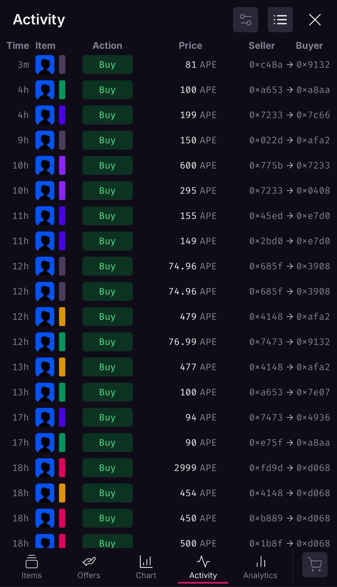 smokethatdank1's tweet image. Gm fam

2 days remain

Apes on Ape is now #1 on Magic Eden

Endless sales above floor

They’re buying what they like

And they don’t plan on selling for less than they paid

We are about to blow the roof off this mfer

7/15/25

apesonape.io

soundcloud.com/apesonape/sets……