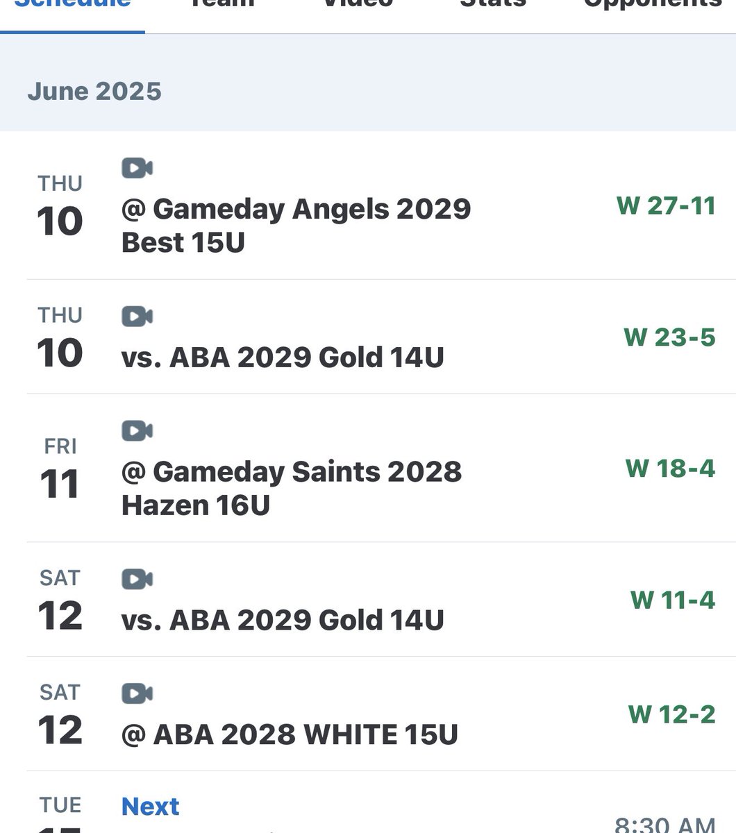 HDbaseballNM's tweet photo. 2029 group had themselves a weekend! 91 runs scored in 5 games. Off to Alabama for this group and the 2028’s 🙌⚾️ https://t.co/3lBEZT8aYa