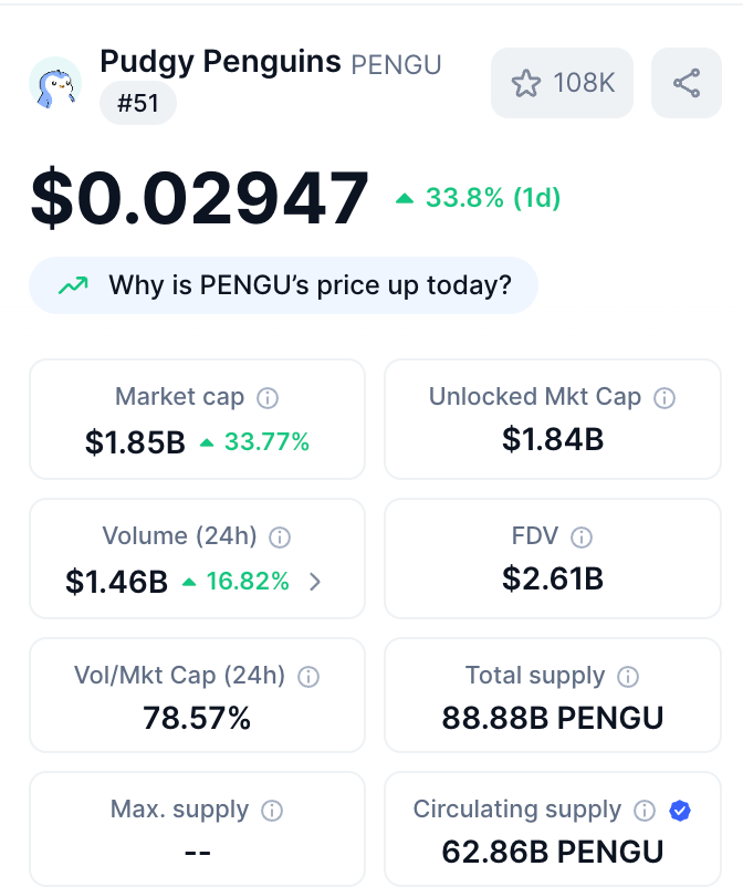make no mistake:

the $PENGU pump should absolutely be celebrated

you should want it to go higher

no, you should pray for it to go higher

PENGU is only foreshadowing what is going to happen to a lot of our memecoin bags

the higher it goes, the more explosive the pump across a