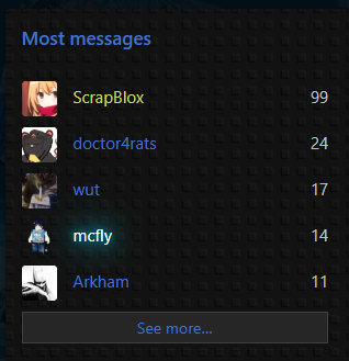 RobloxiaOrg's tweet image. Who will take the lead for most forum messages from me! #Roblox #Robloxia #RobloxForum #Forum #XenForo