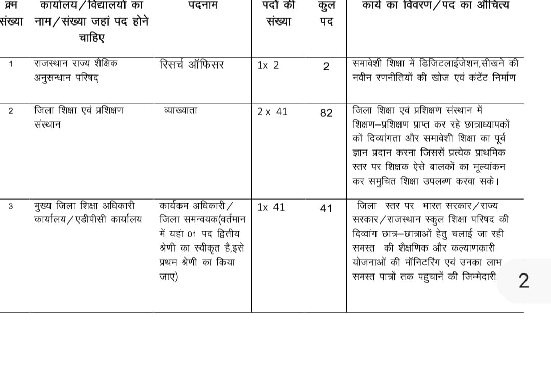 विशेष शिक्षा के सभी साथियों को हार्दिक शुभकामनाएं !!

राजस्थान में पहली बार स्कूल व्याख्याता (#विशेष_शिक्षा) के 567 पद सृजित हुए

#विशेष_शिक्षक_भर्ती