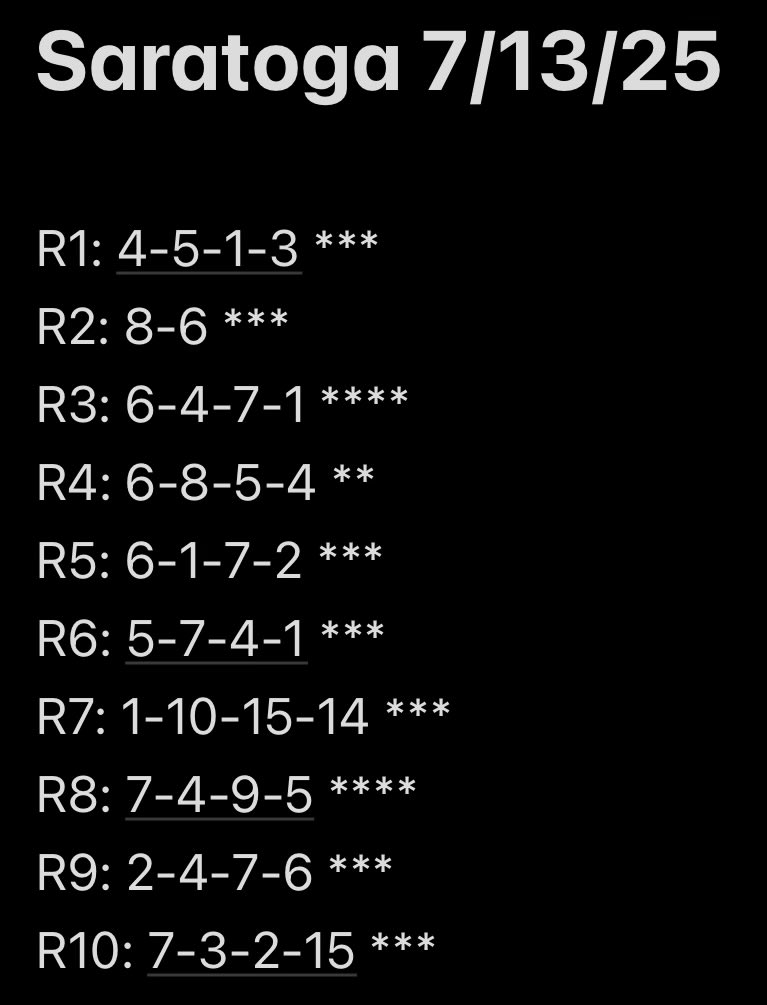 SJP_Picks's tweet image. Day 4 of Saratoga. Really solid day yesterday, 5 winners and a few headbob misses.
Stats as of yesterday:
32: 11-9-2
34% Winners, 30% ROI
$2 ROI = 2.60
Good luck 馃悗