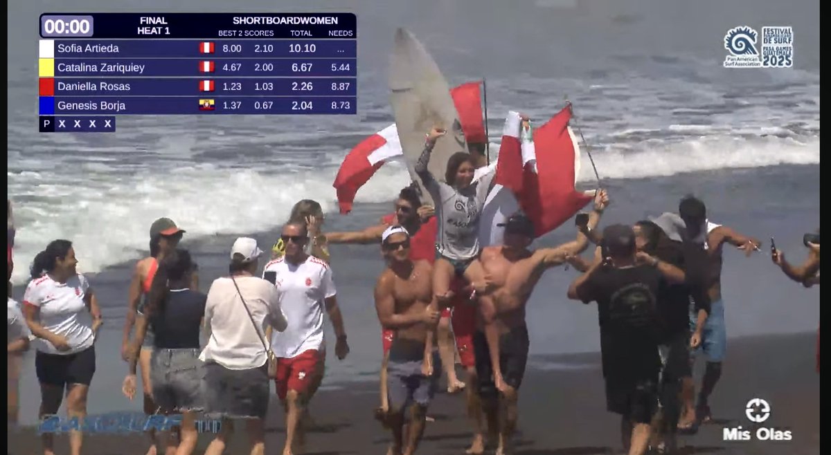 alesalgado's tweet photo. ¡HISTÓRICO! PODIO PERUANO EN LOS PANAMERICANOS DE SURF EN GUATEMALA!! categoría shortboard
Sofía Artieda logró 🥇, la segunda para la delegación peruana
Catalina Zariquiey se lleva 🥈
Daniella Rosas 🥉
ARRIBA PERÚ  #PASAGAMES2025 https://t.co/2H6gqDoHKU