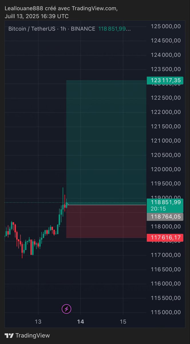 BITCOIN 4RR
time to fly ..
#BTC #BITCOIN