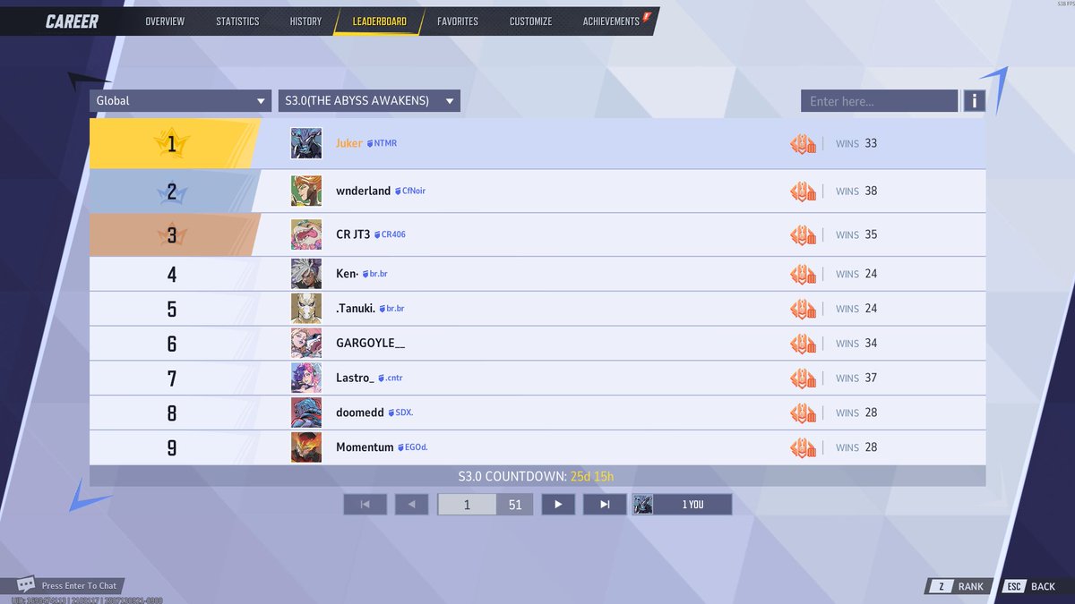 I hit rank 1 in Marvel Rivals

Shoutout <a href="/NTMRAurora/">NTMR Aurora</a> <a href="/kinetic_flowers/">Treston</a> <a href="/MomentumOW/">Momentum</a> <a href="/CucumberColuge/">Coluge</a> <a href="/jitward/">Jit</a> <a href="/Angadxo/">Angadxo</a> <a href="/Trapsii/">Trapsi</a>  for making it possible