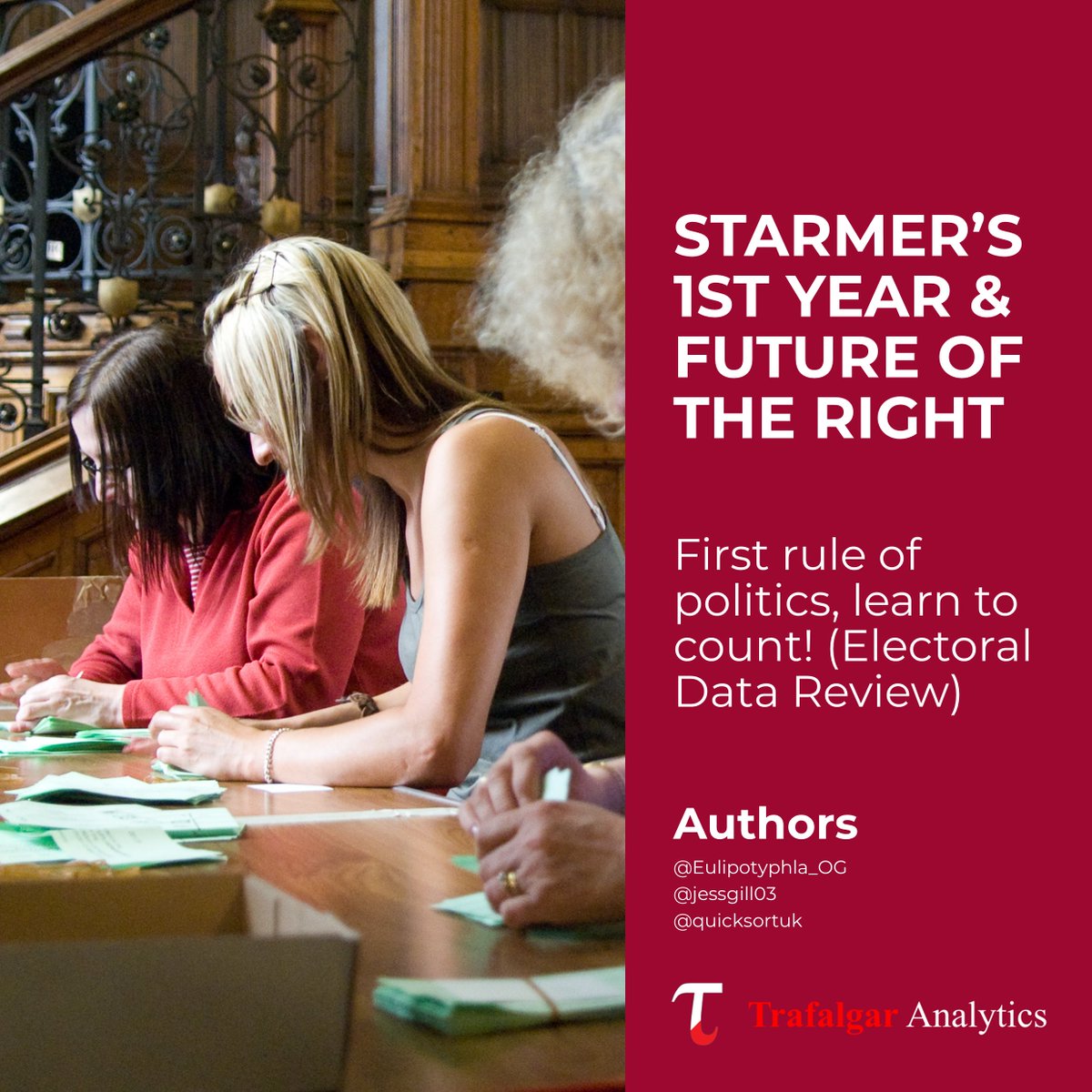 One year since the 2024 General Election

U-turns on tax, benefits, winter fuel, WASPI women, farmers &amp; the rape gangs inquiry!

Why does Starmer’s government feel so beleaguered?

We assess why the electoral data condemns Labour &amp; prospects for the Right: trafalgaranalytics.substack.com/p/starmers-fir…