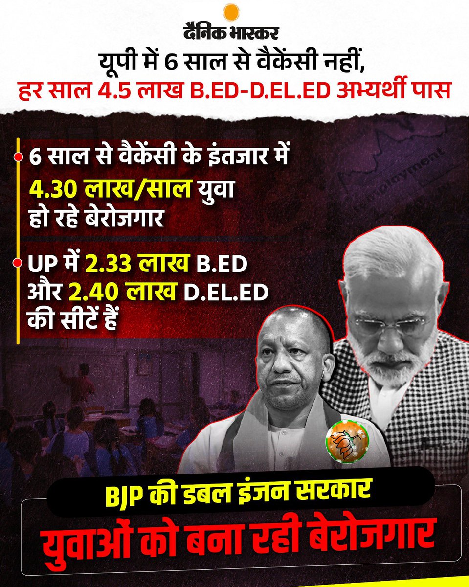 उत्तर प्रदेश में BJP की Double Engine सरकार में हर साल लाखों बेरोज़गार युवाओं की बढ़ रही संख्या‼️