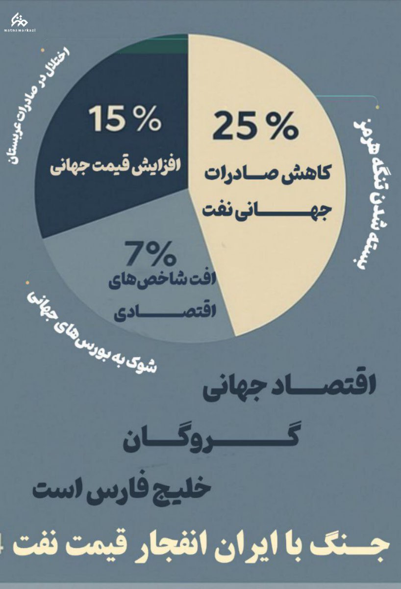 moojahed315's tweet image. جنگ با ایران انفجار  قیمت نفت 

#بیچاره_میشوید
#ایران_استوار