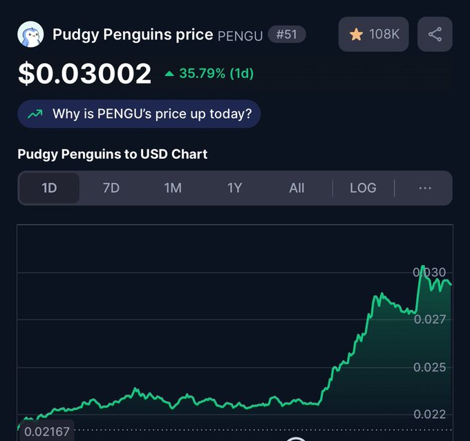 Are you going to fade my calls ever again?

A lot of people thought $500M was the top, now it’s about to hit $2 billion.

You already know which coin I think will reach $1+ billion next 🤝