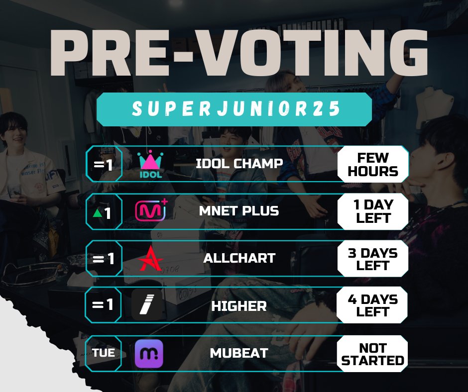 Suju_Union's tweet photo. ALL KILL! 👊

#SUPERJUNIOR 
#SJ_20TH_EXPRESSMODE